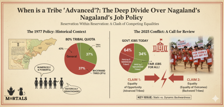 When is a Tribe ‘Advanced’?: The Deep Divide Over Nagaland’s Job Policy