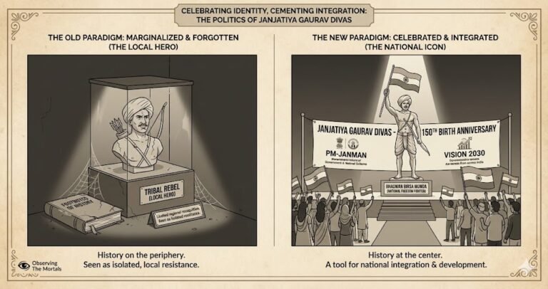 Celebrating Identity, Cementing Integration: The Politics of Janjatiya Gaurav Divas